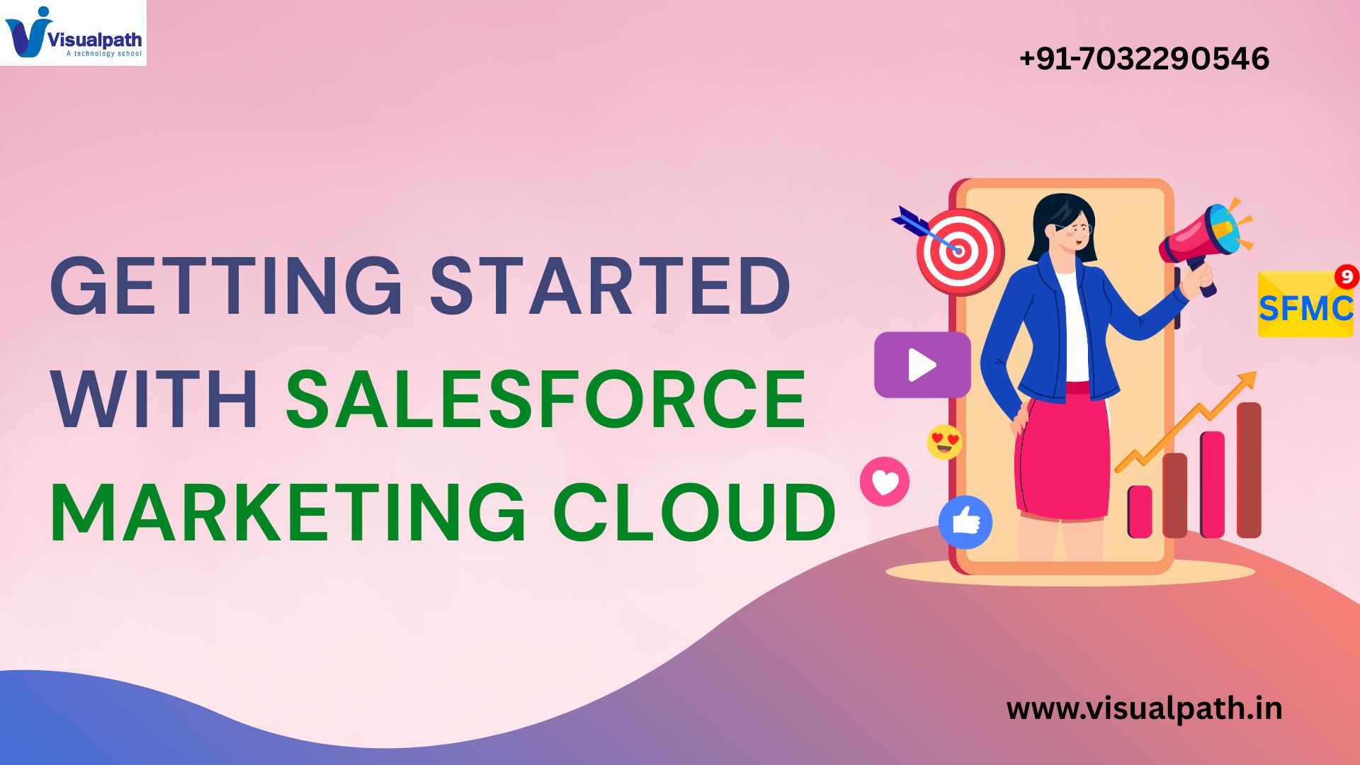 Getting Started with Salesforce Marketing Cloud