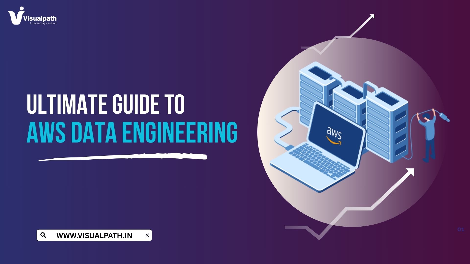 Ultimate Guide to AWS Data Engineering