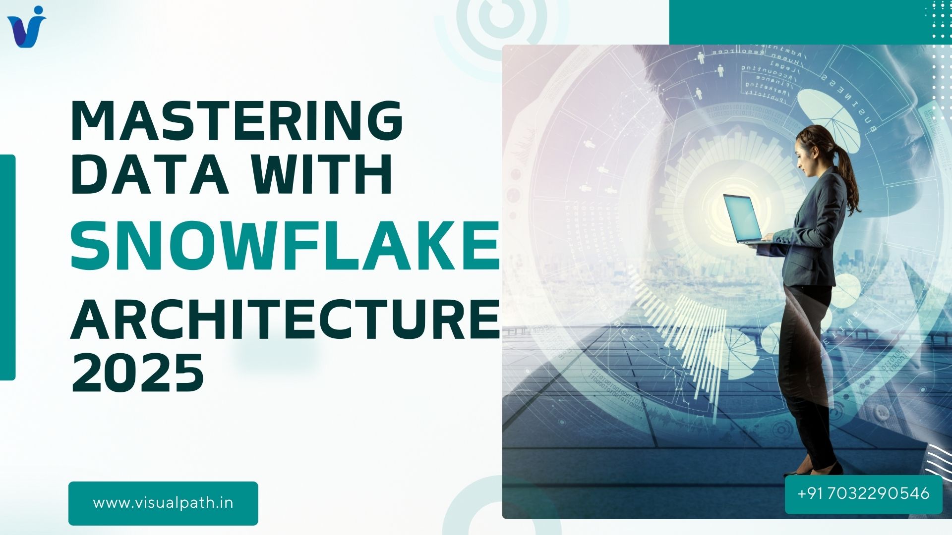 Mastering Data with Snowflake Architecture 2025