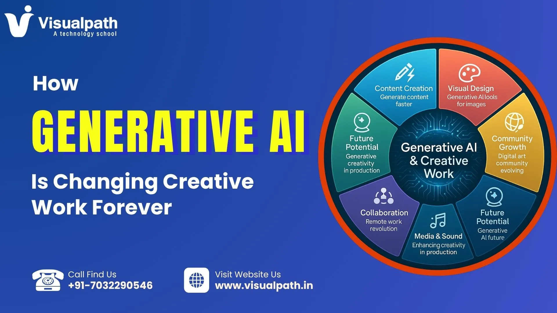 Generative AI impact