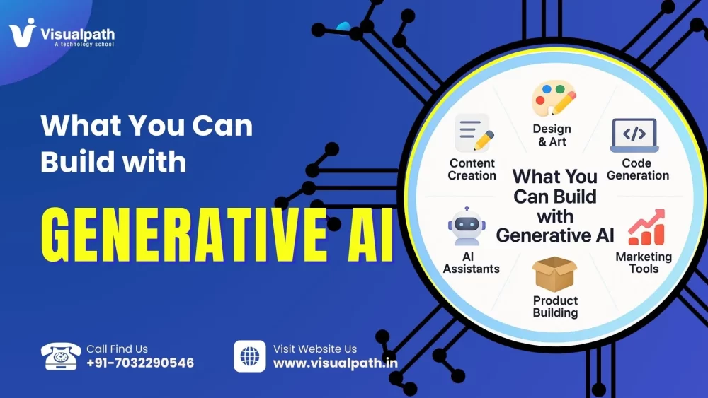 generative AI tools