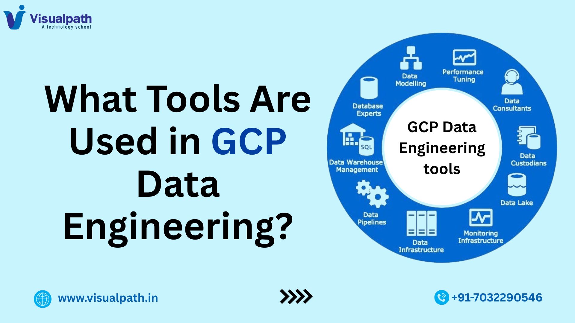 What Tools Are Used in GCP Data Engineering?