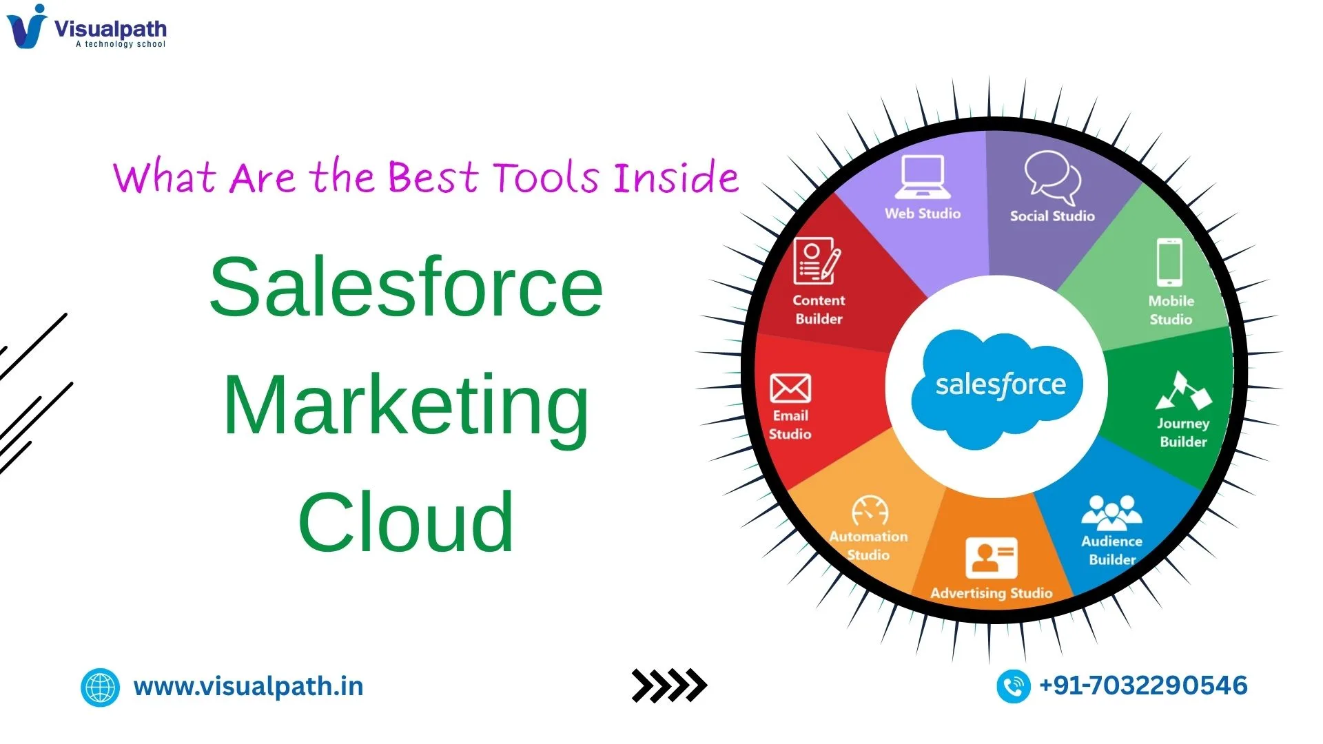 What Are the Best Tools Inside Salesforce Marketing Cloud (SFMC)