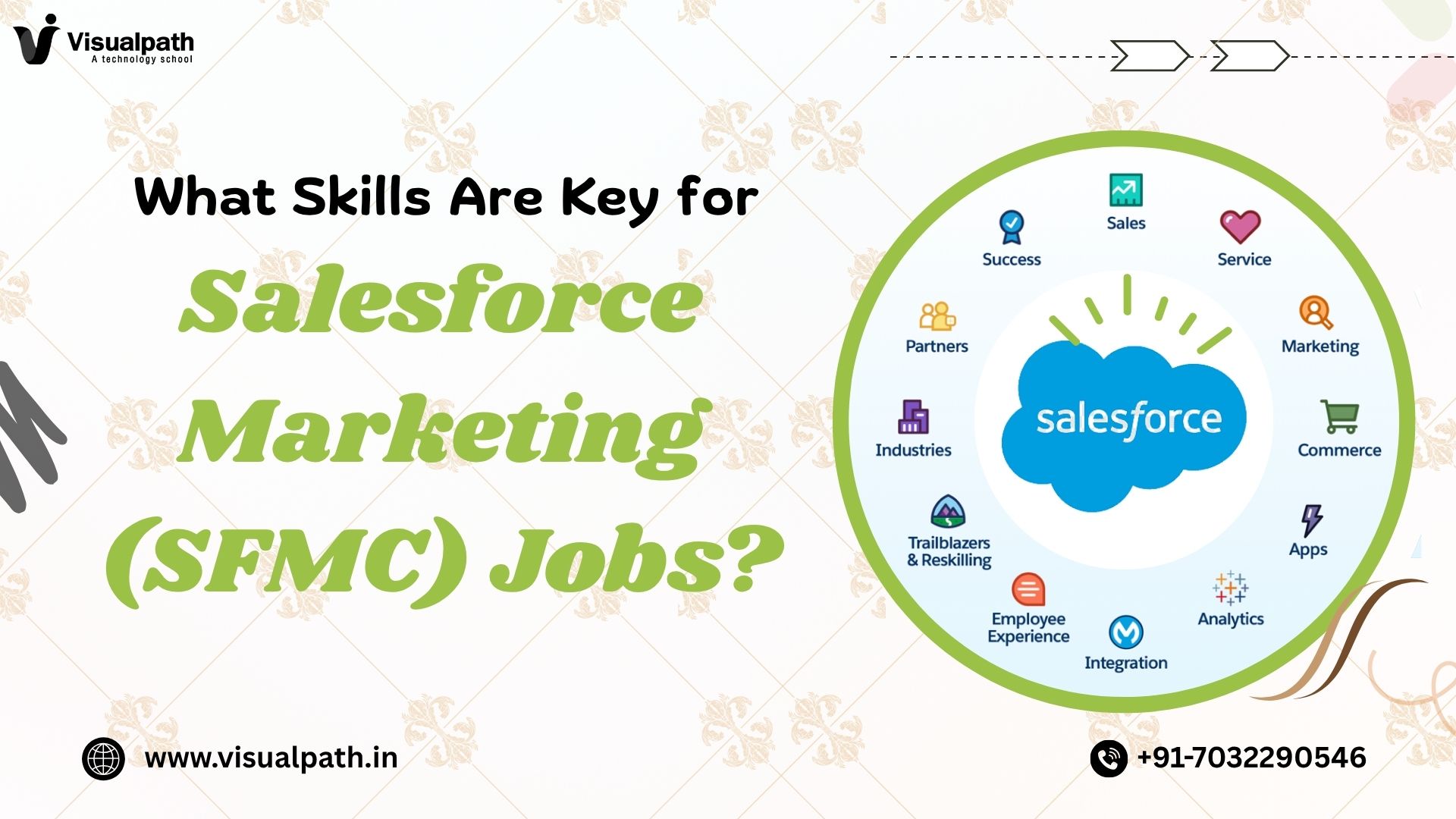 What Skills Are Key for Salesforce Marketing Jobs (SFMC)?