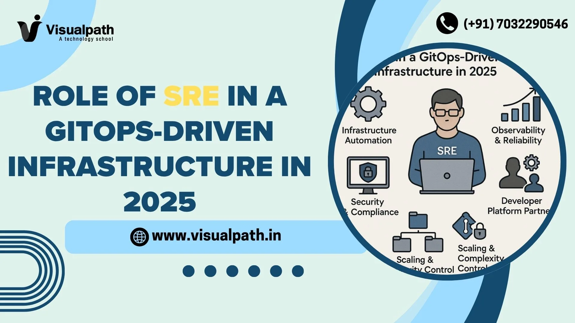 What’s the Role of SREs in a GitOps-Driven Infrastructure in 2025?