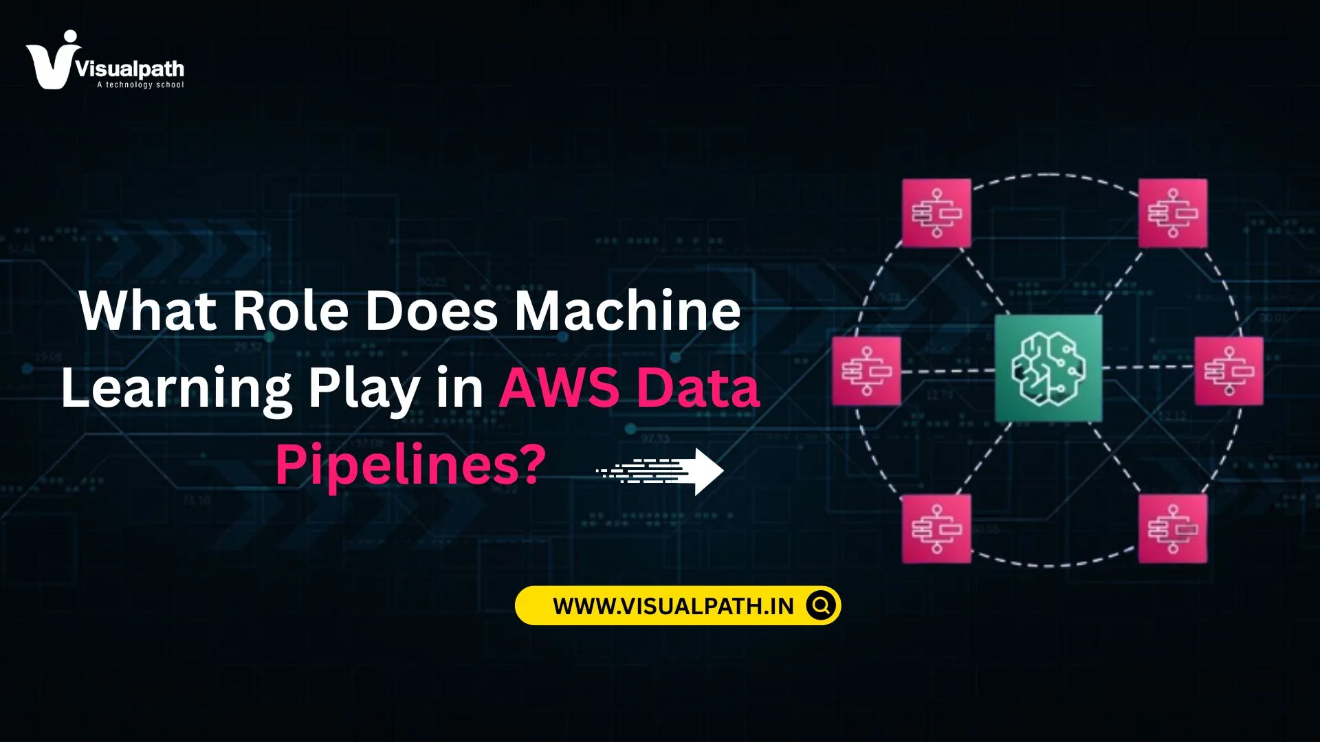 What Role Does Machine Learning Play in AWS Data Pipelines?