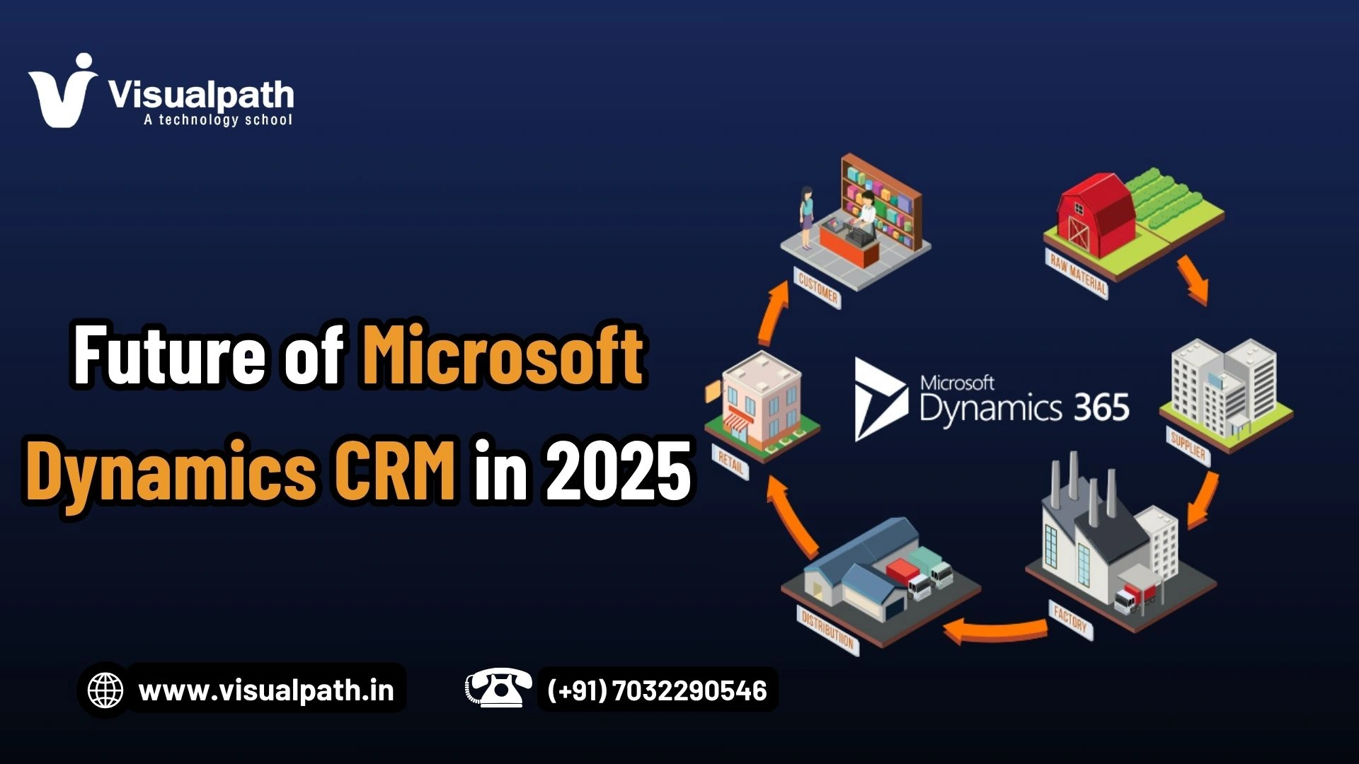 Exploring the Future of Microsoft Dynamics CRM in 2025