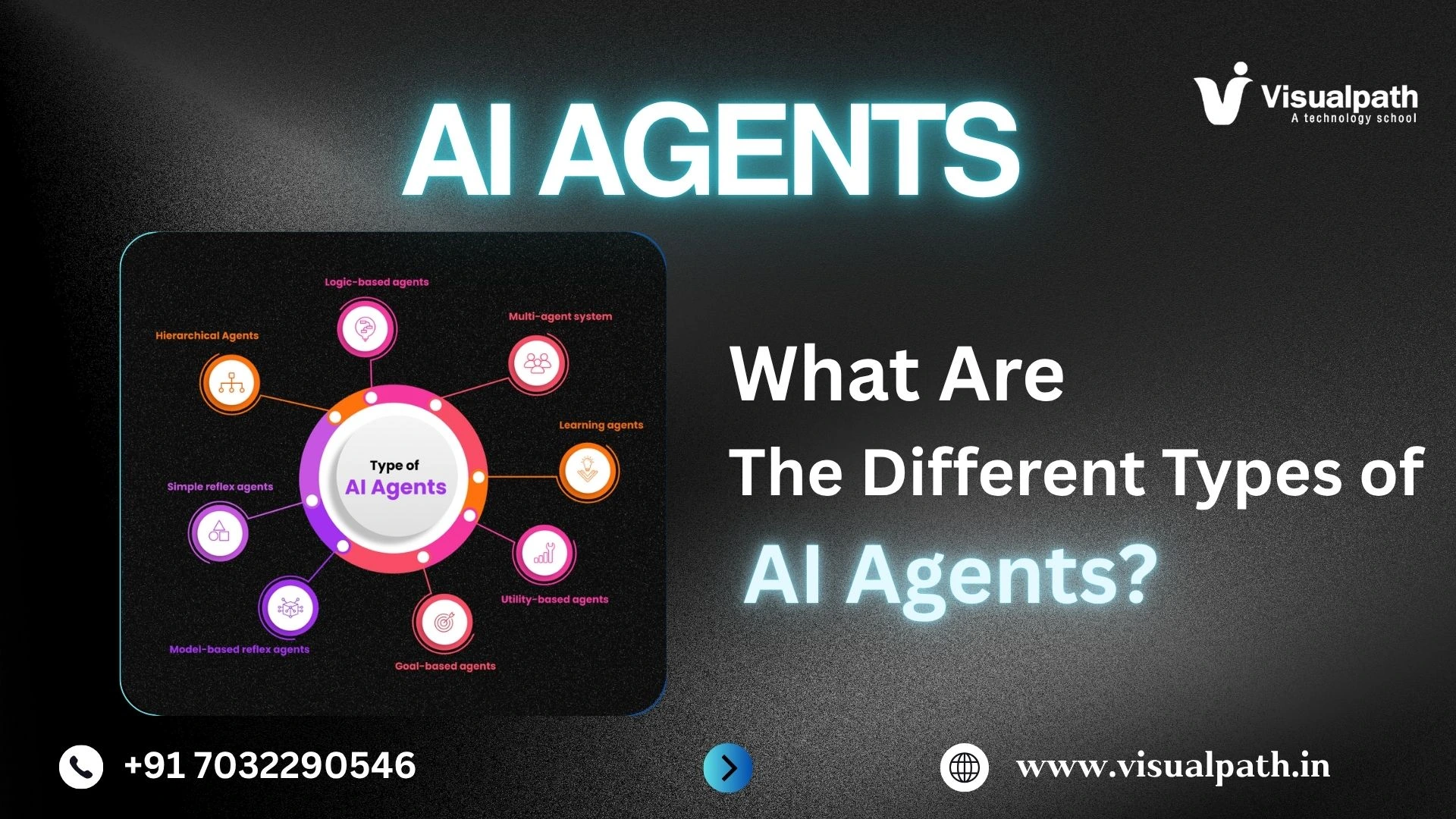 What Are the Different Types of AI Agents?