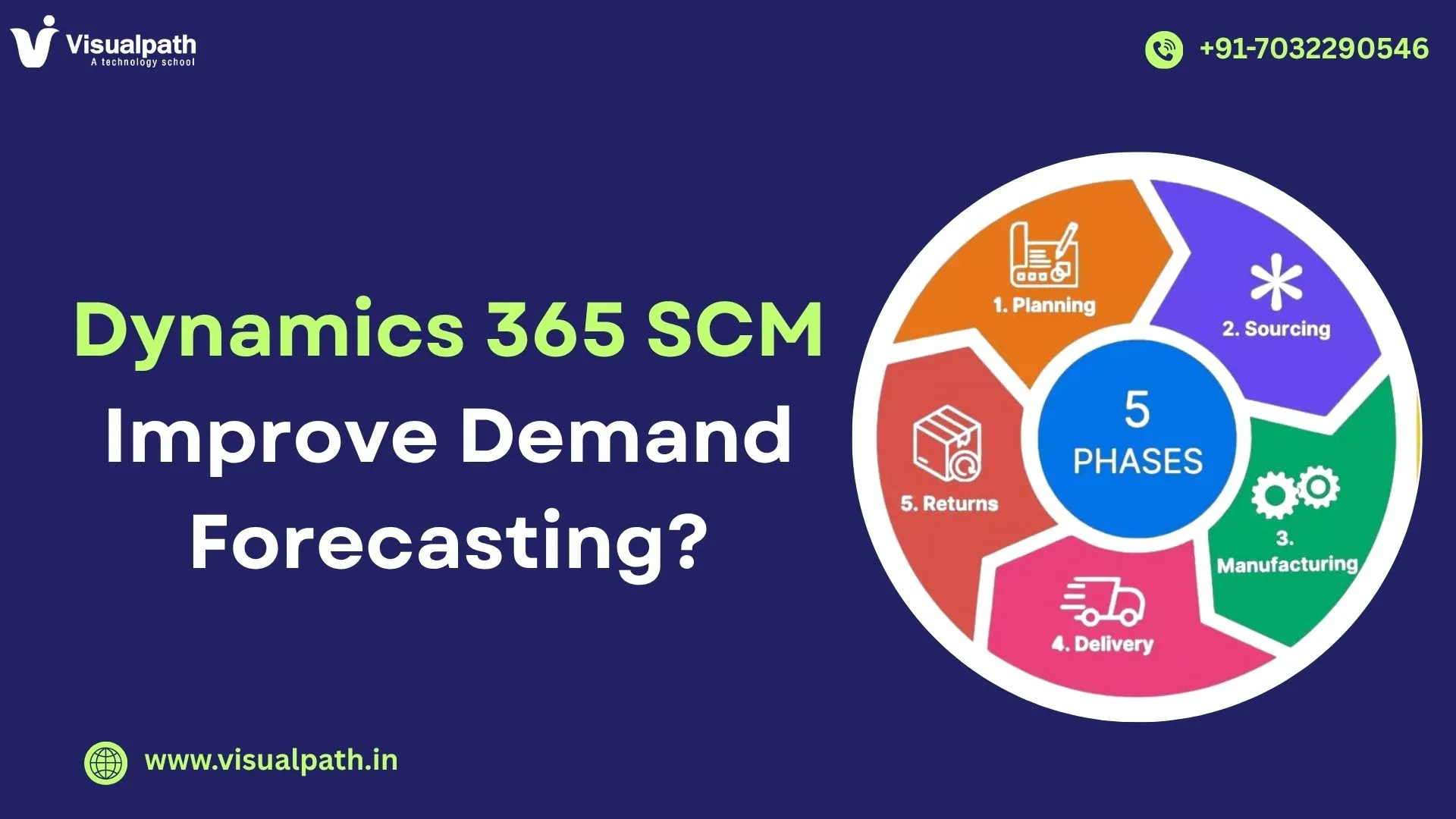 Can Dynamics 365 SCM Improve Demand Forecasting?