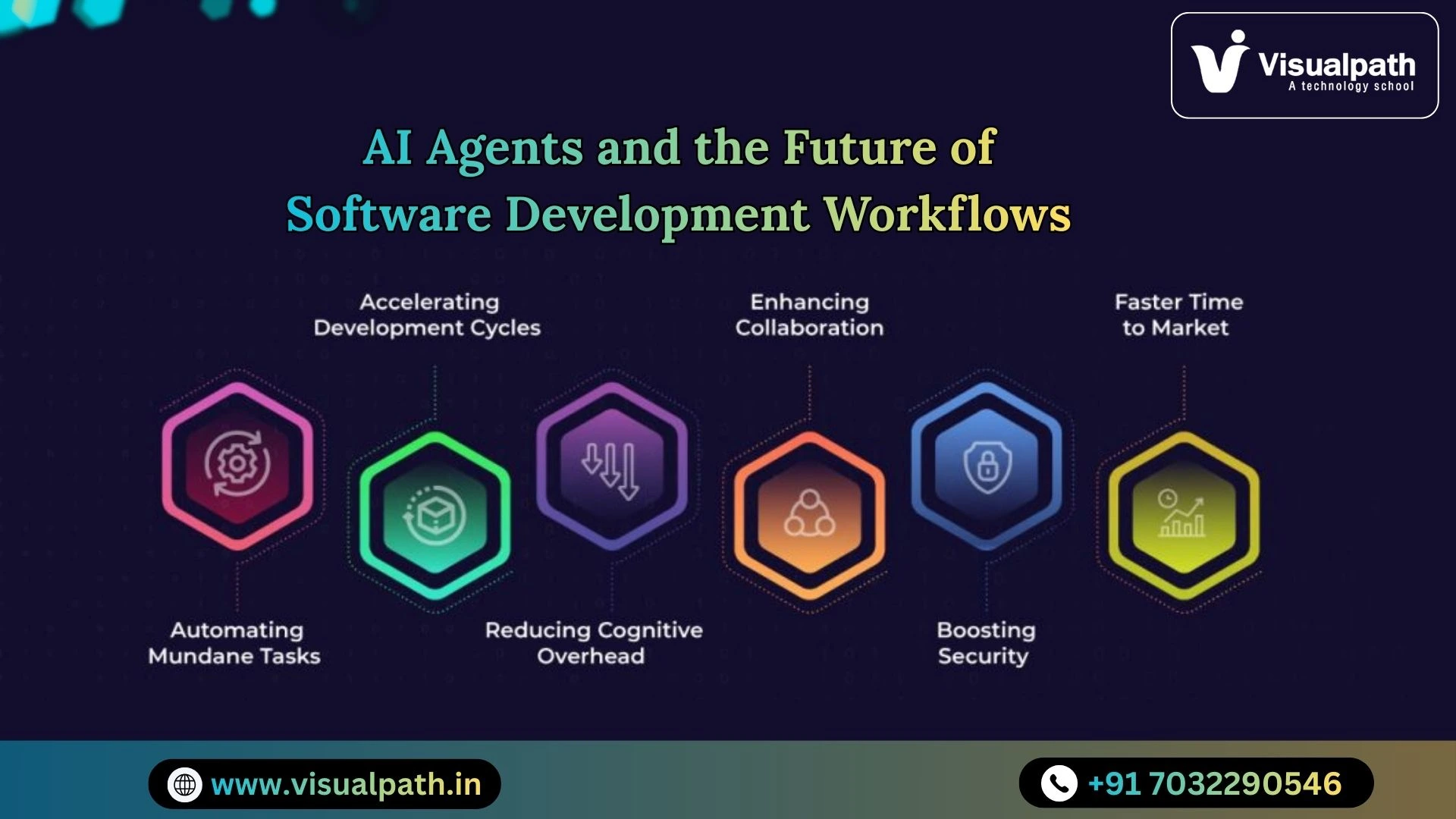 AI Agents and the Future of Software Development Workflows