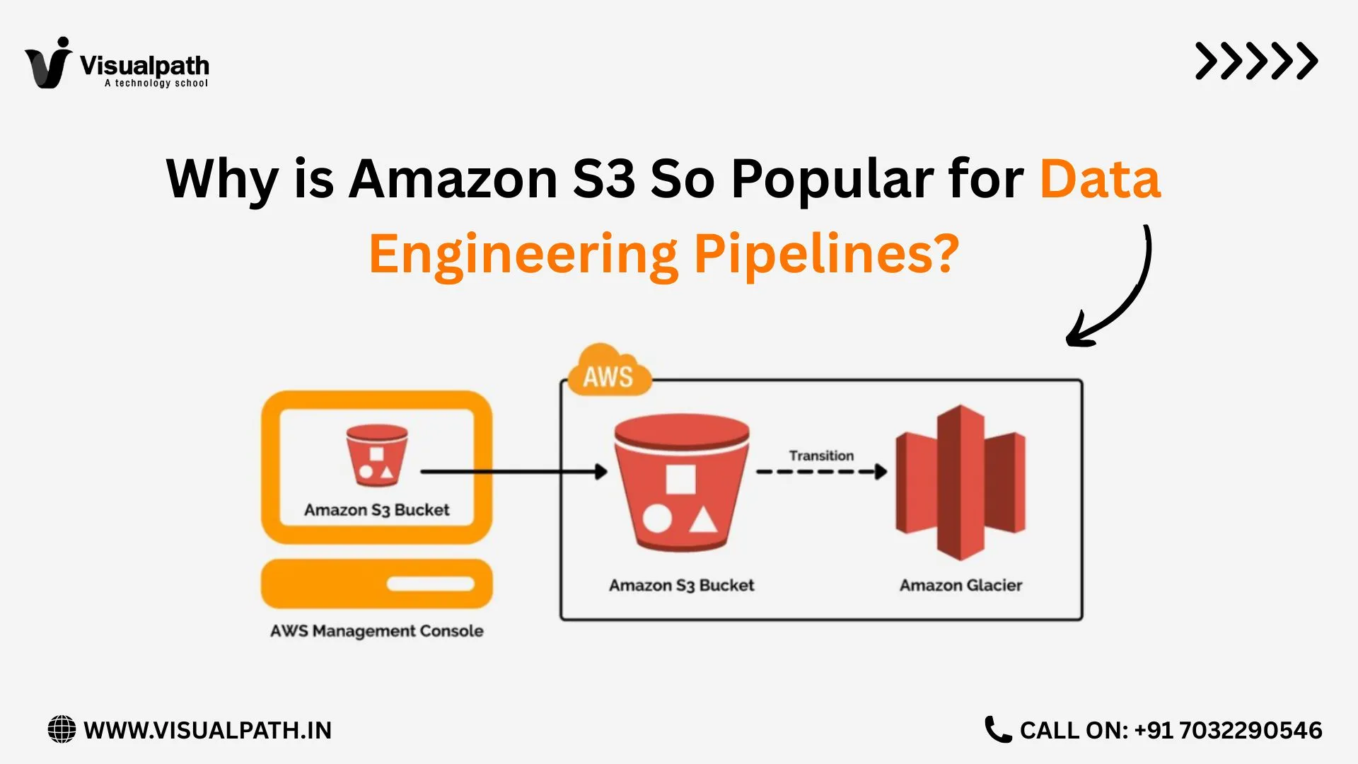 Why is Amazon S3 So Popular for Data Engineering Pipelines?
