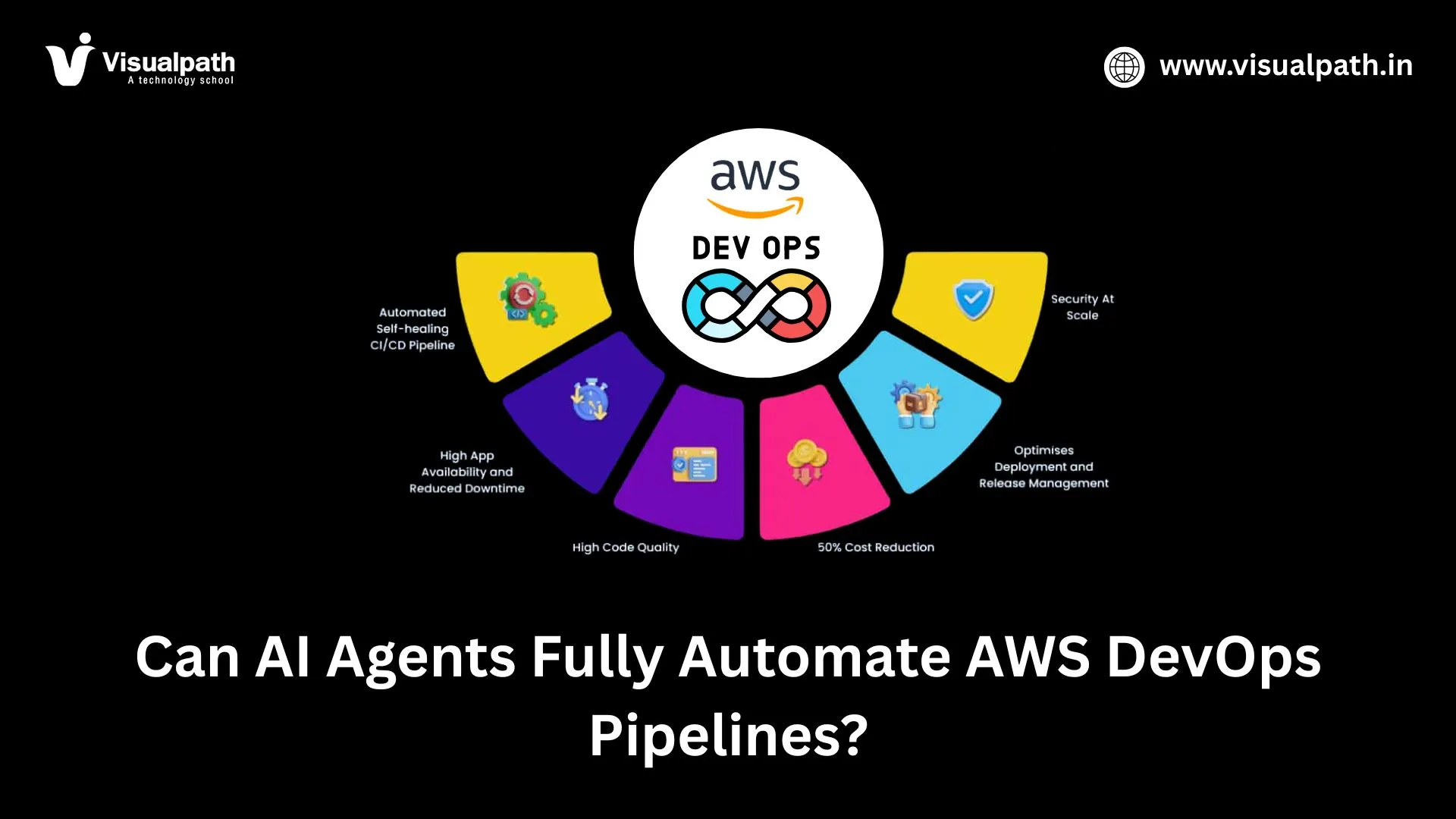 Can AI Agents Fully Automate AWS DevOps Pipelines?