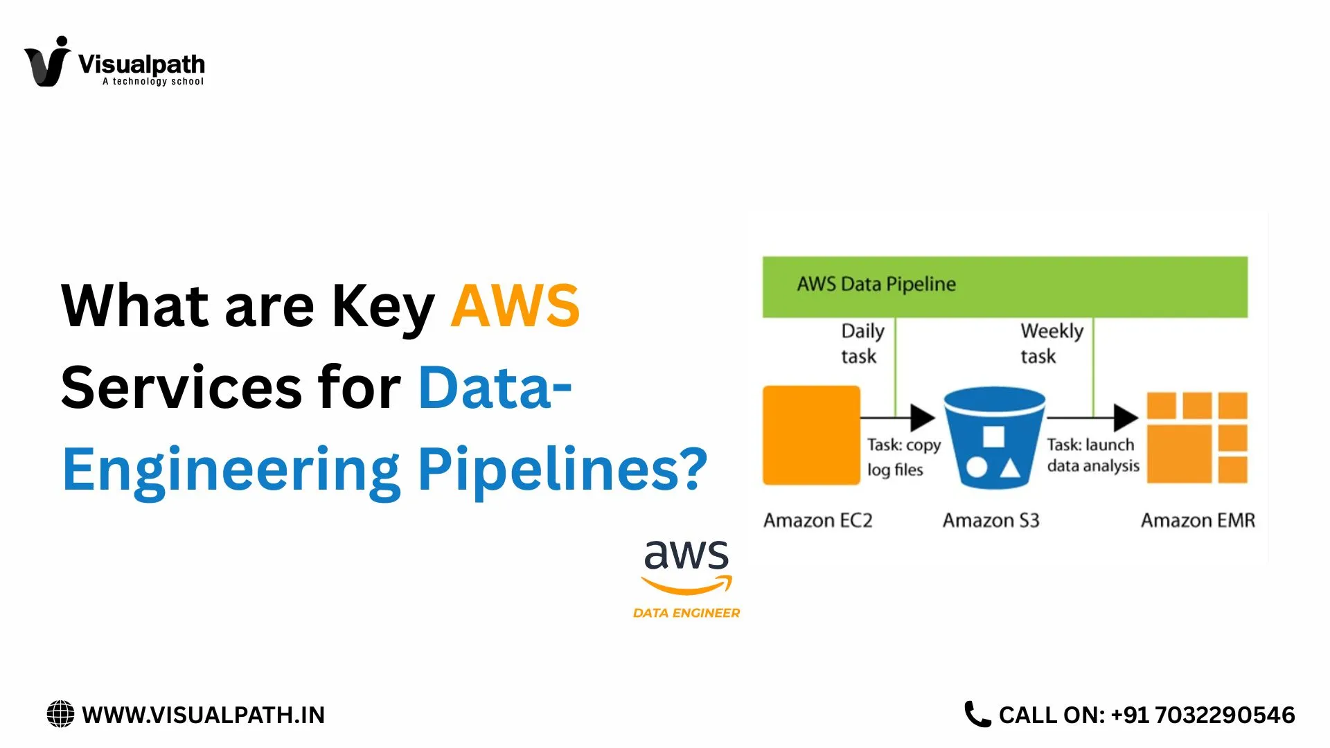What are Key AWS Services for Data-Engineering Pipelines?