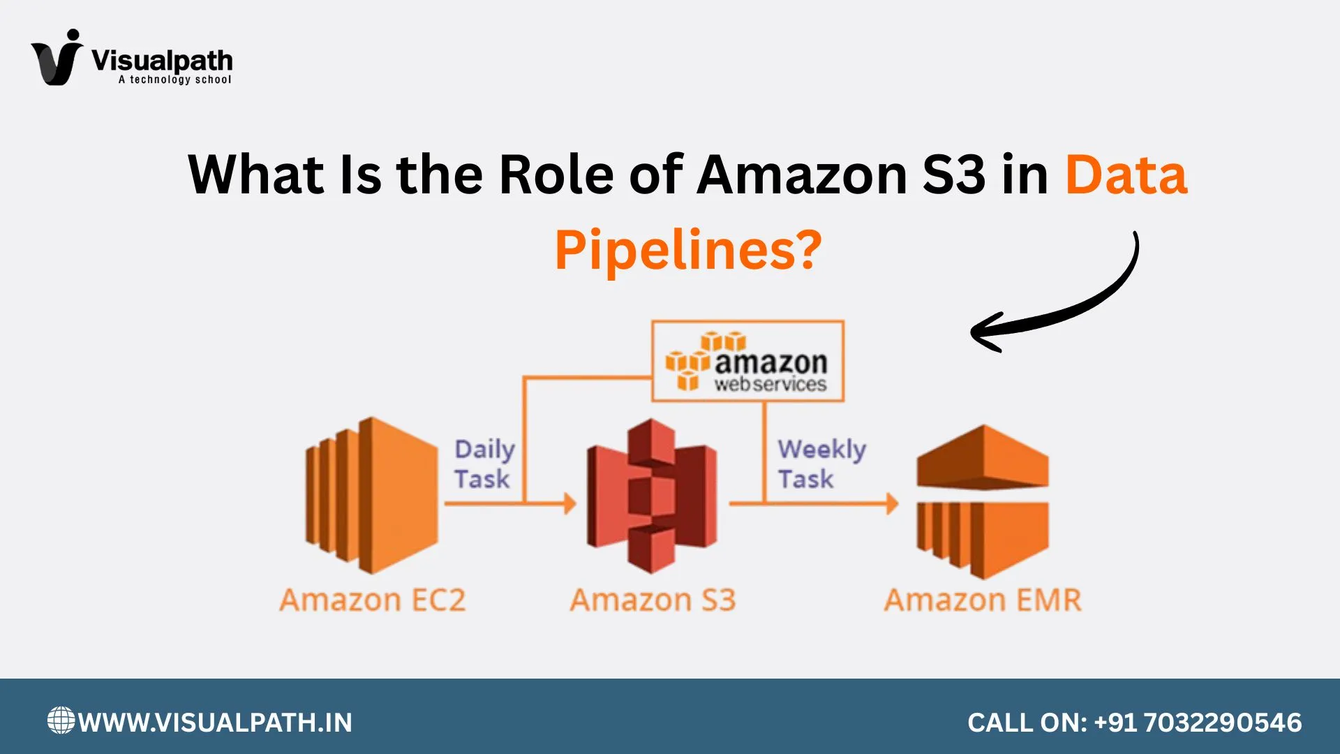 What Is the Role of Amazon S3 in Data Pipelines?