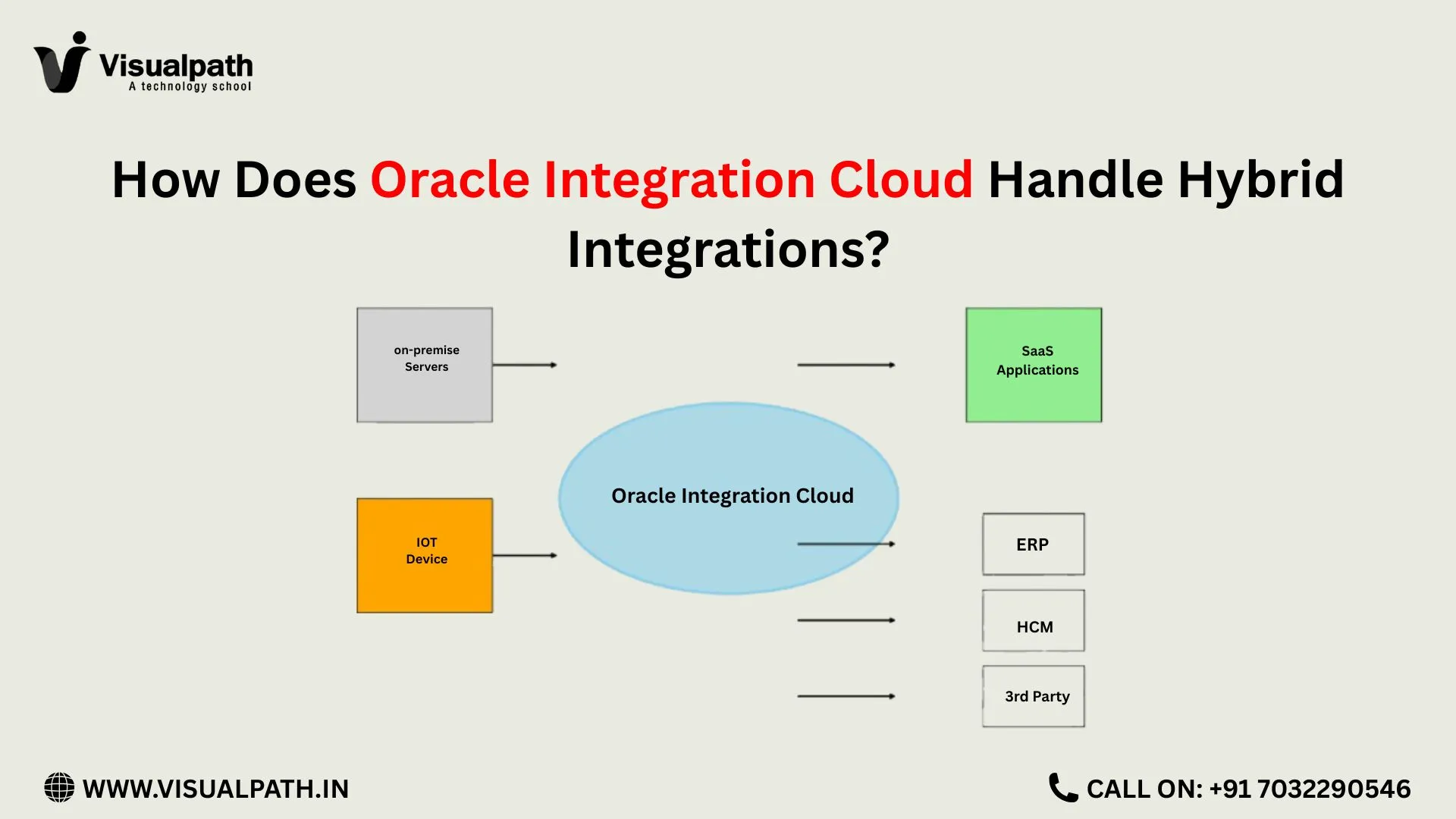 How Does Oracle Integration Cloud Handle Hybrid Integrations?
