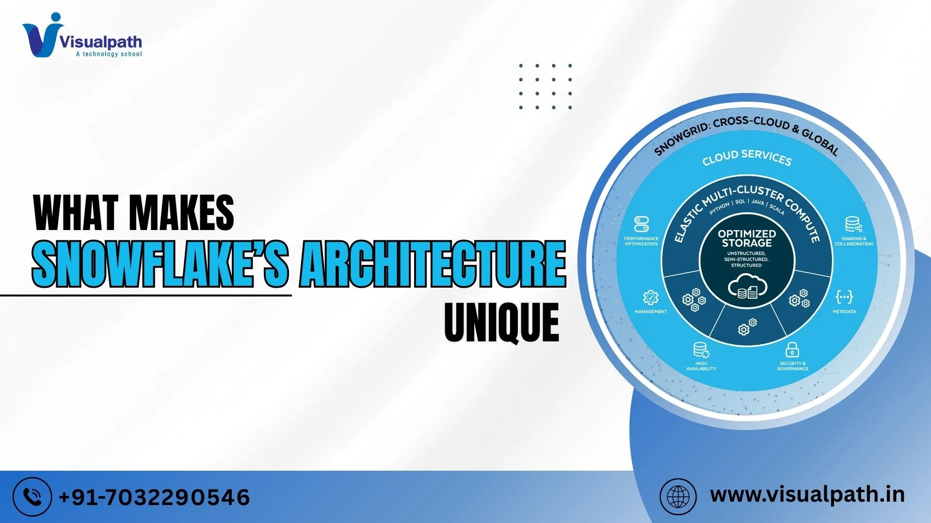 What Makes Snowflake’s Architecture Unique