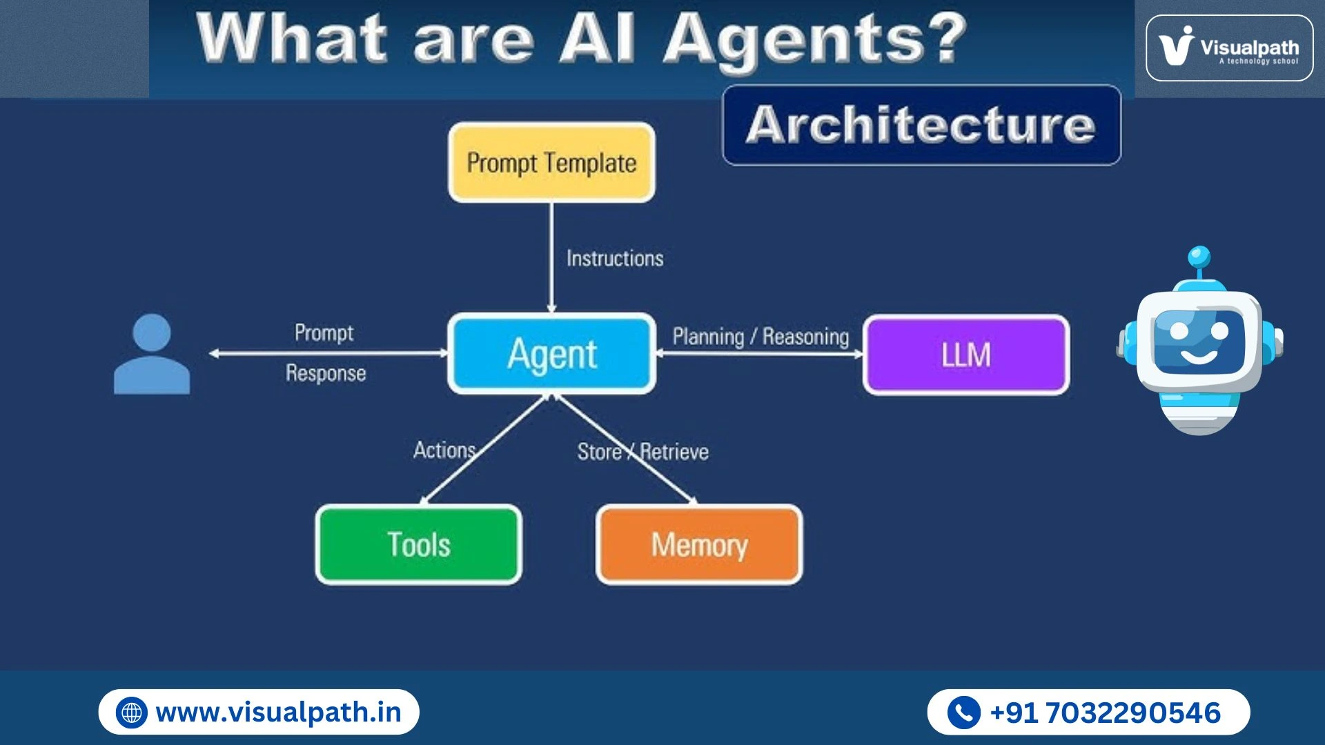 How Do You Choose the Right Architecture for an AI Agent?