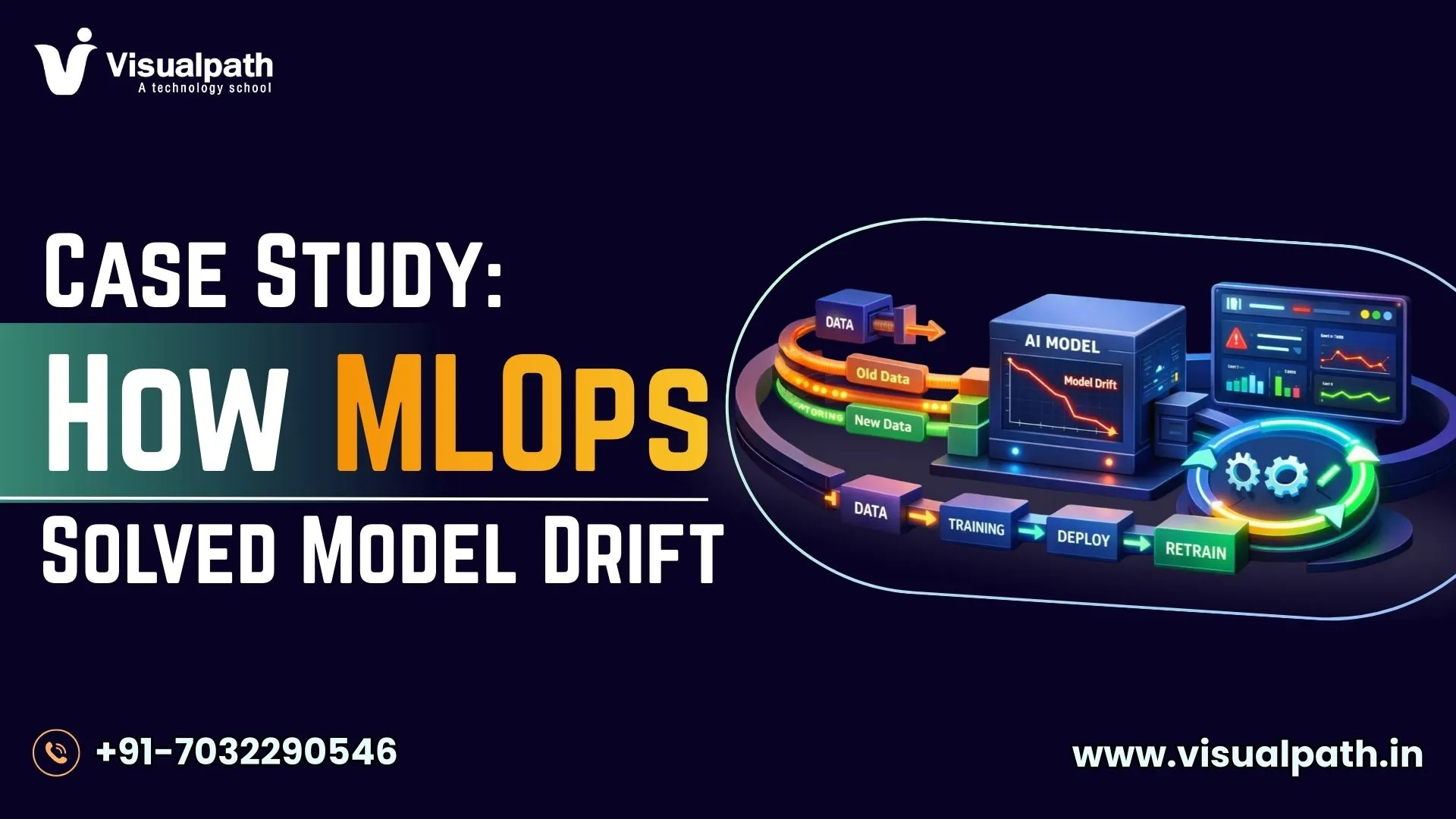 Case Study: How MLOps Solved Model Drift