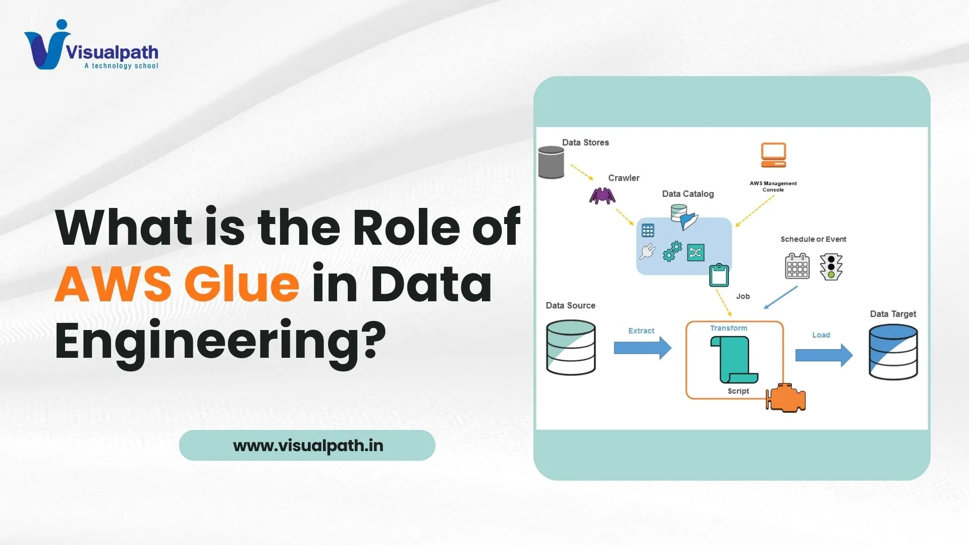 What is the Role of AWS Glue in Data Engineering?