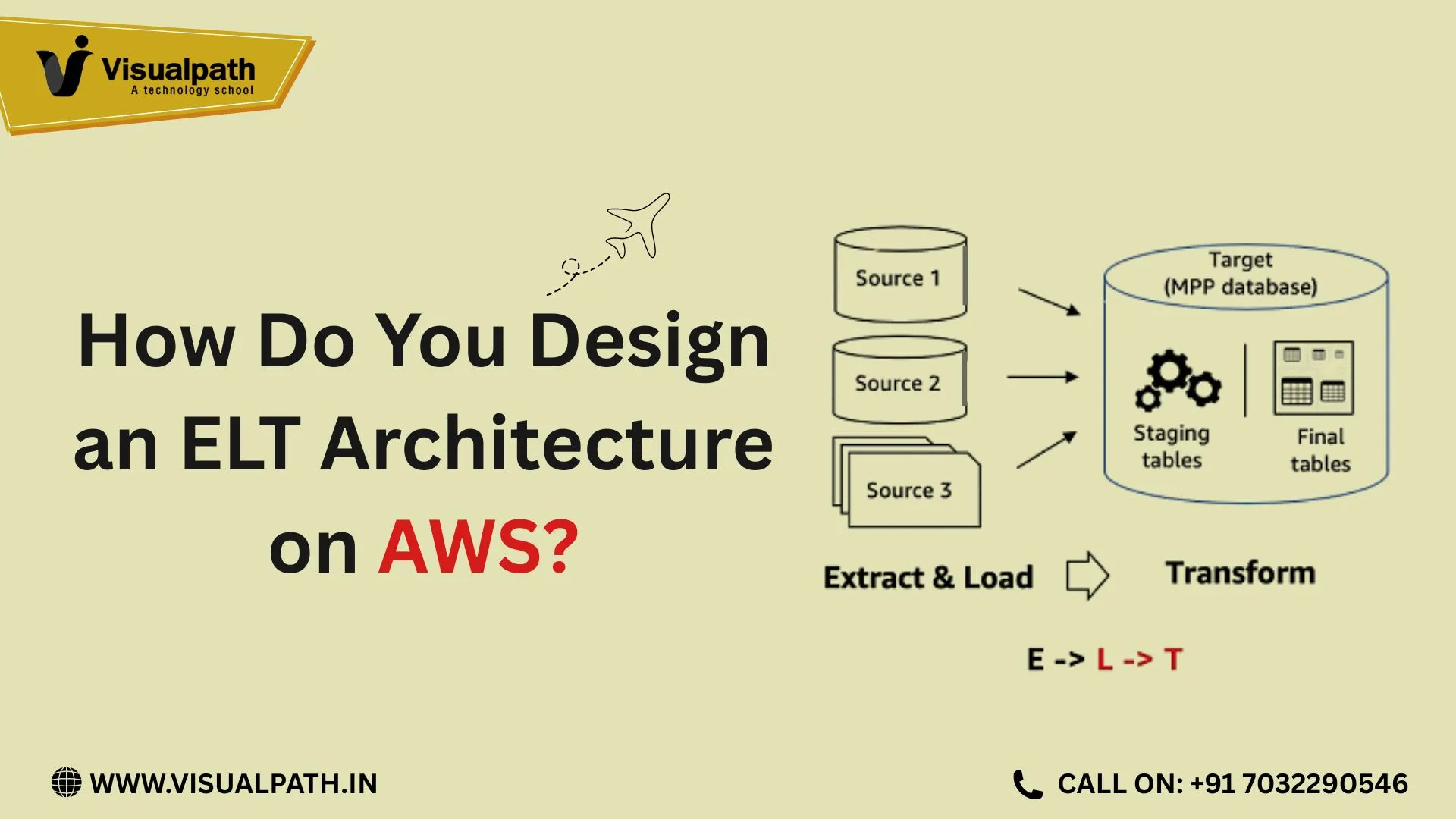 How Do You Design an ELT Architecture on AWS?