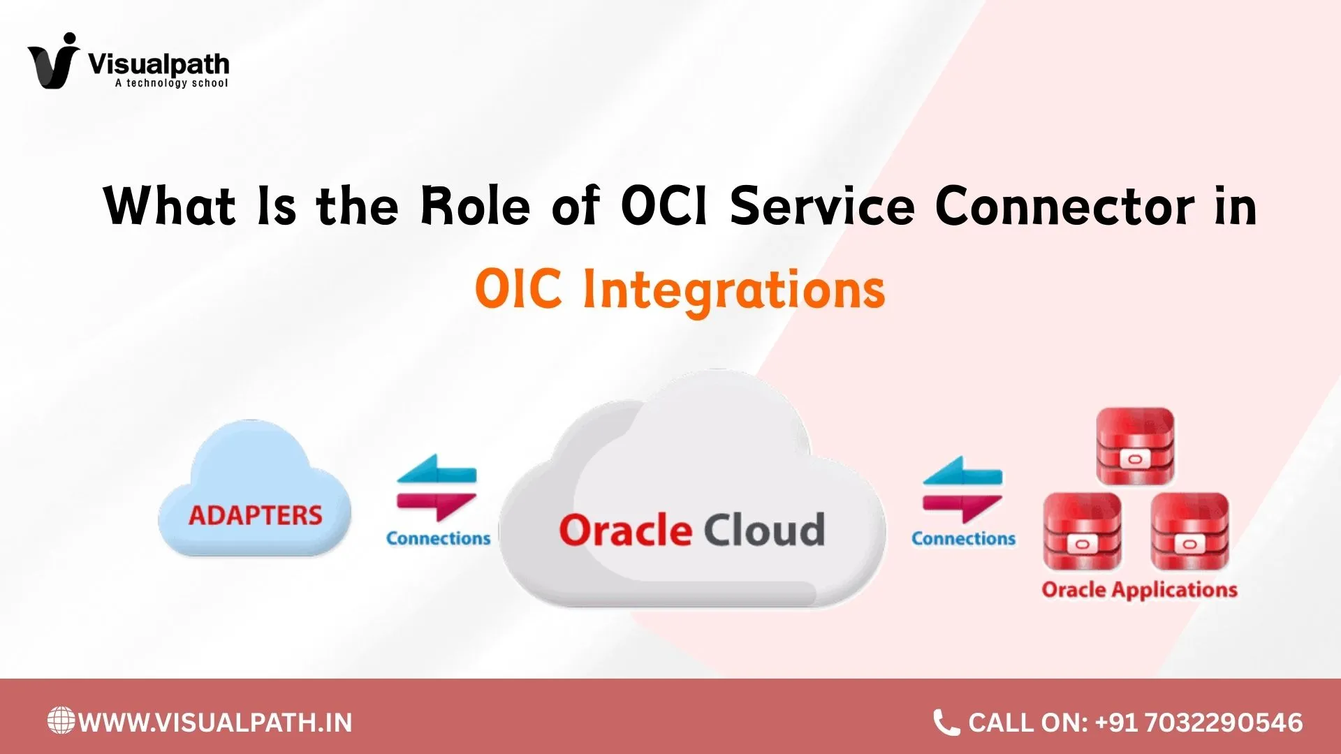 What Is the Role of OCI Service Connector in OIC Integrations?