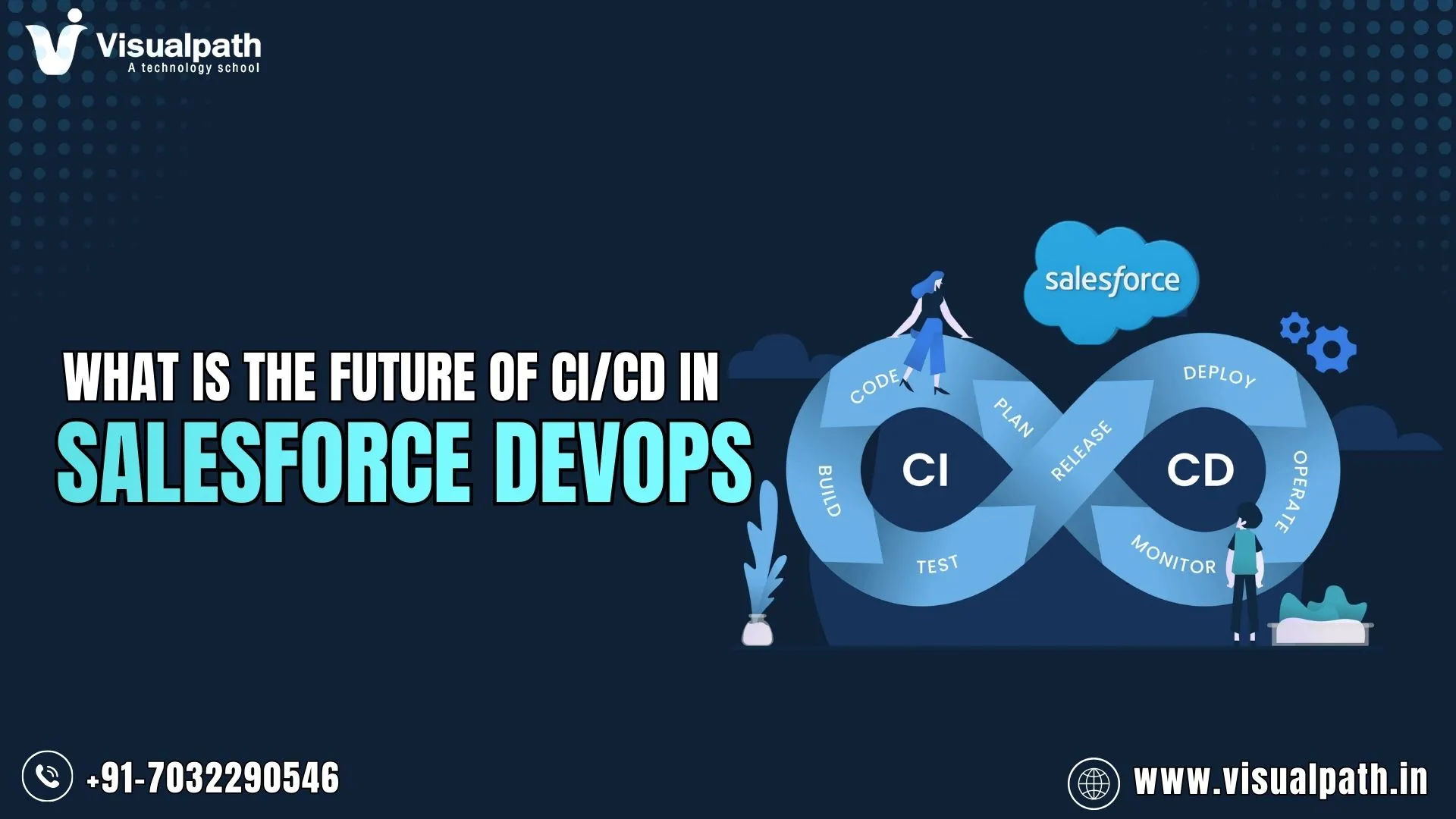 What Is the Future of CI/CD in Salesforce DevOps?