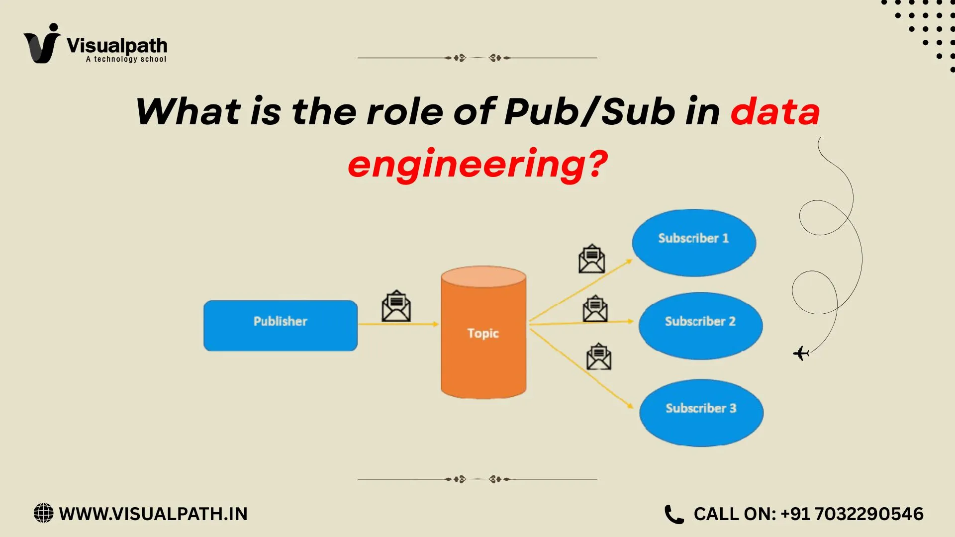 What Is the Role of Pub/Sub in Data Engineering?