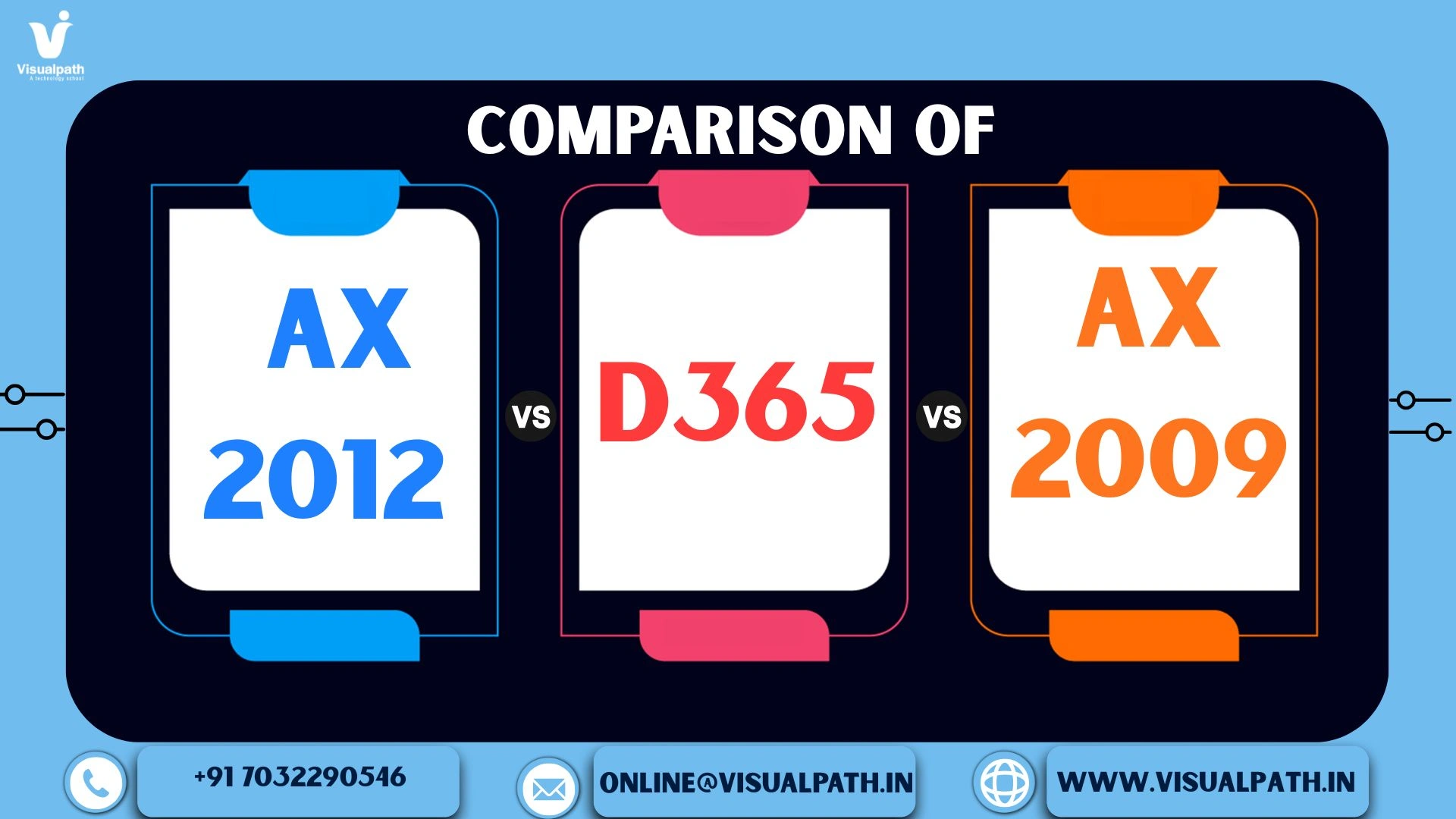 Comparison of D365, AX 2012, and AX 2009 in 2026