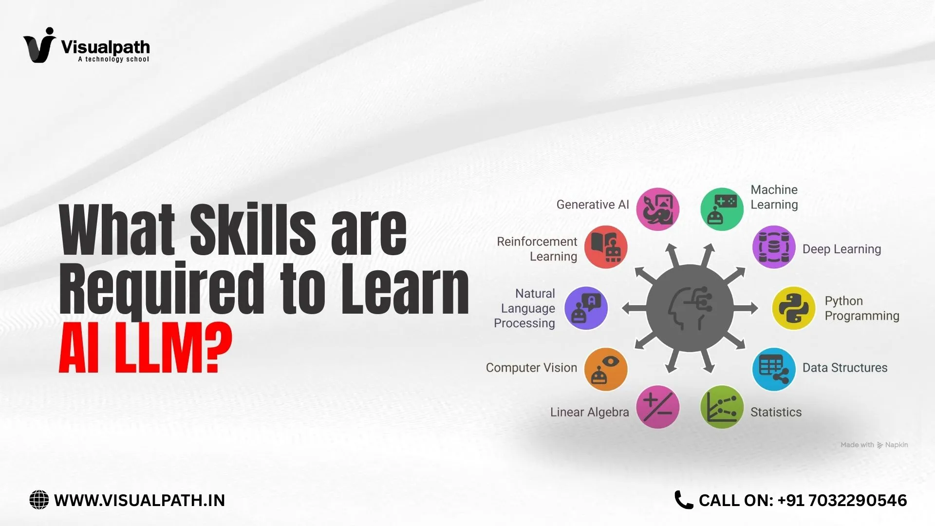 What Skills are Required to Learn AI LLM?