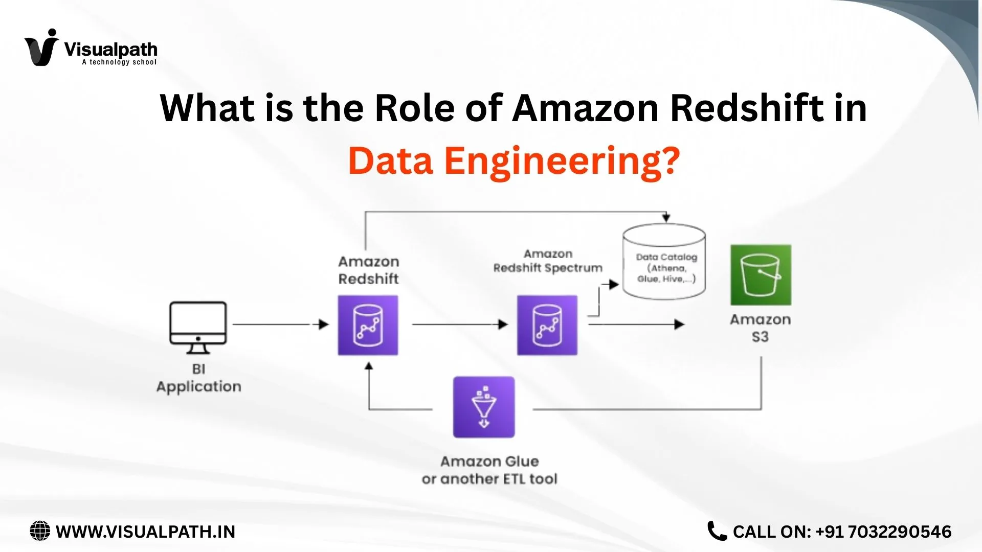 What is the Role of Amazon Redshift in Data Engineering?