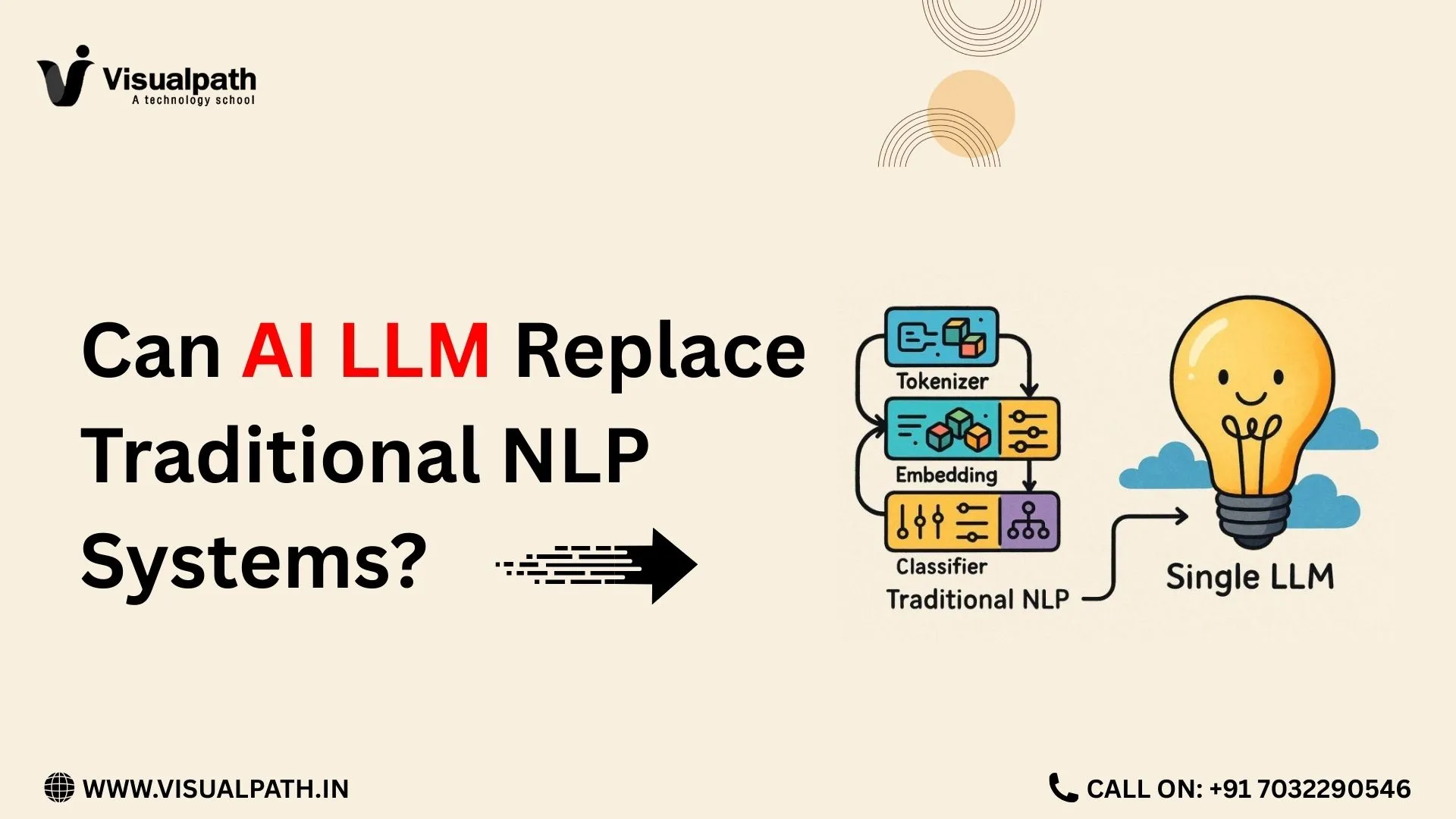 Can AI LLM Replace Traditional NLP Systems?