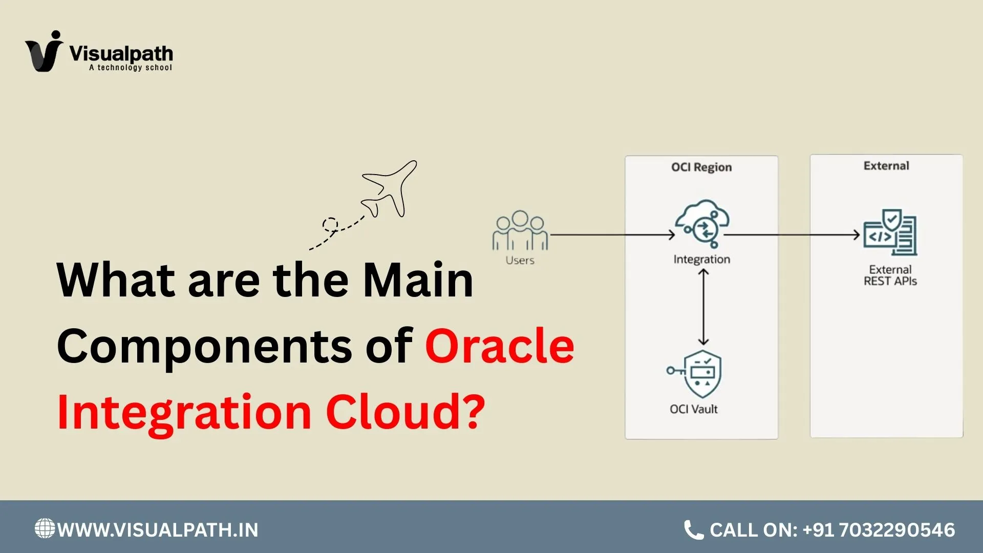What are the Main Components of Oracle Integration Cloud?