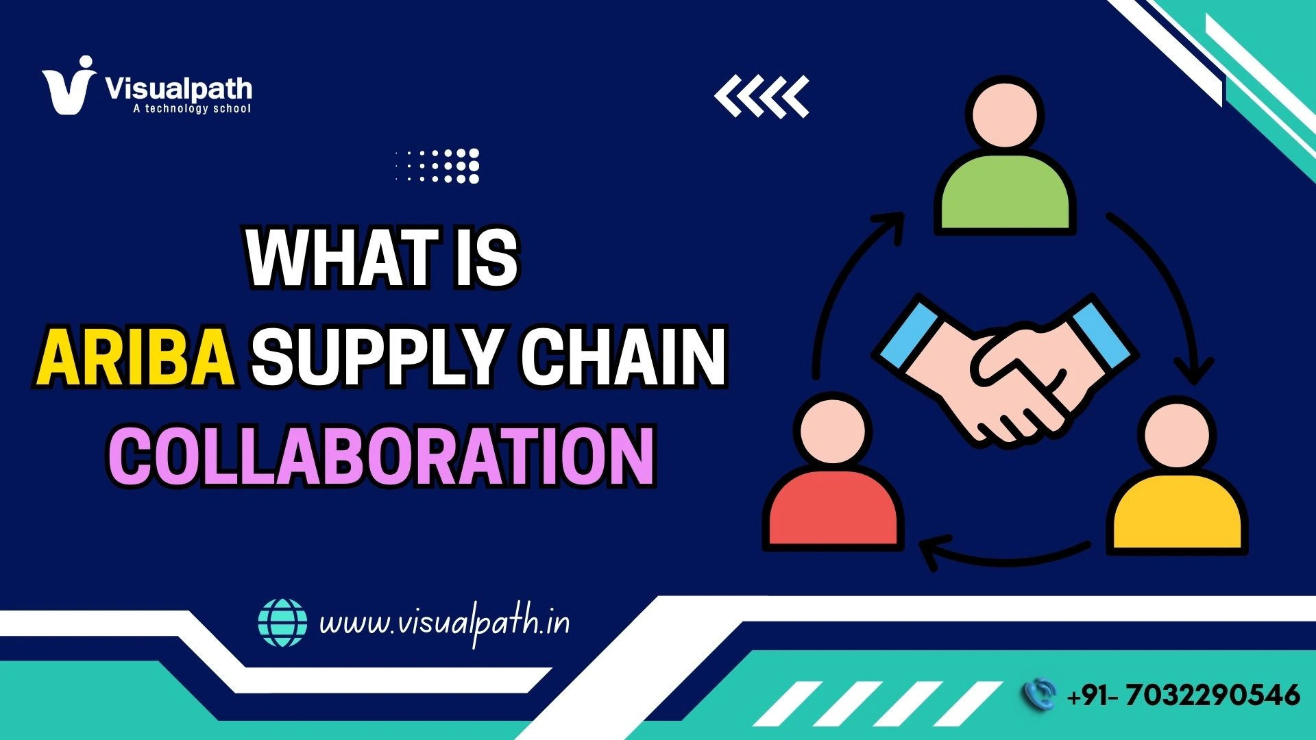 Ariba Supply Chain Collaboration