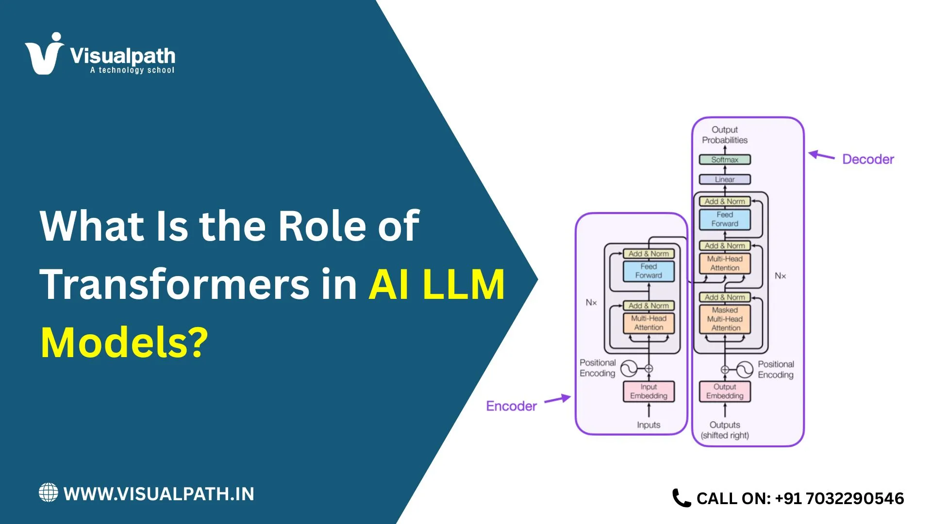 What Is the Role of Transformers in AI LLM Models?