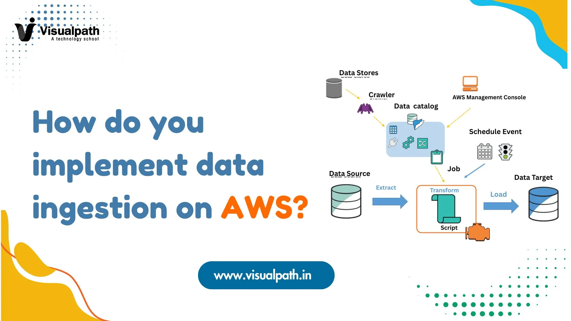 How Do You Implement Data Ingestion on AWS?