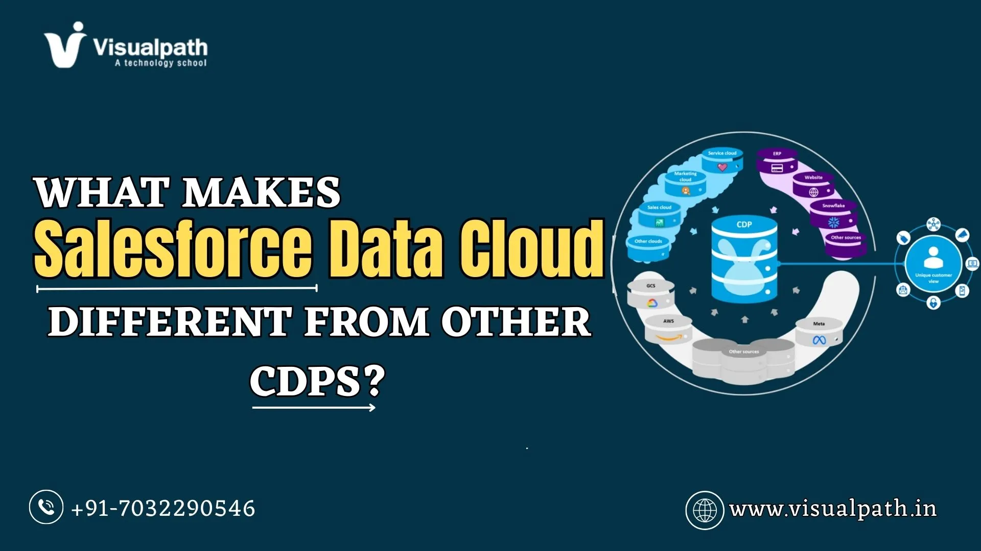 What Makes Salesforce Data Cloud Different from Other CDPs?
