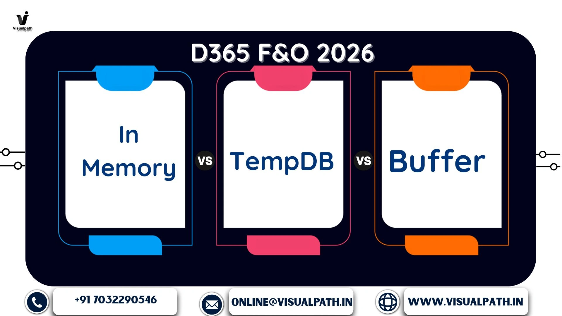 Join MicroSoft Dynamics 365 Training Courses Online