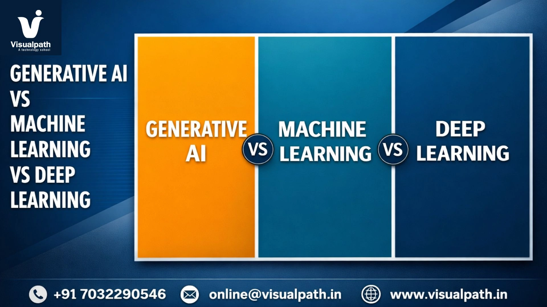Generative AI vs Machine Learning vs Deep Learning