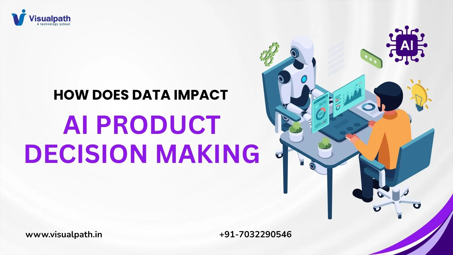 How Does Data Impact AI Product Decision Making?