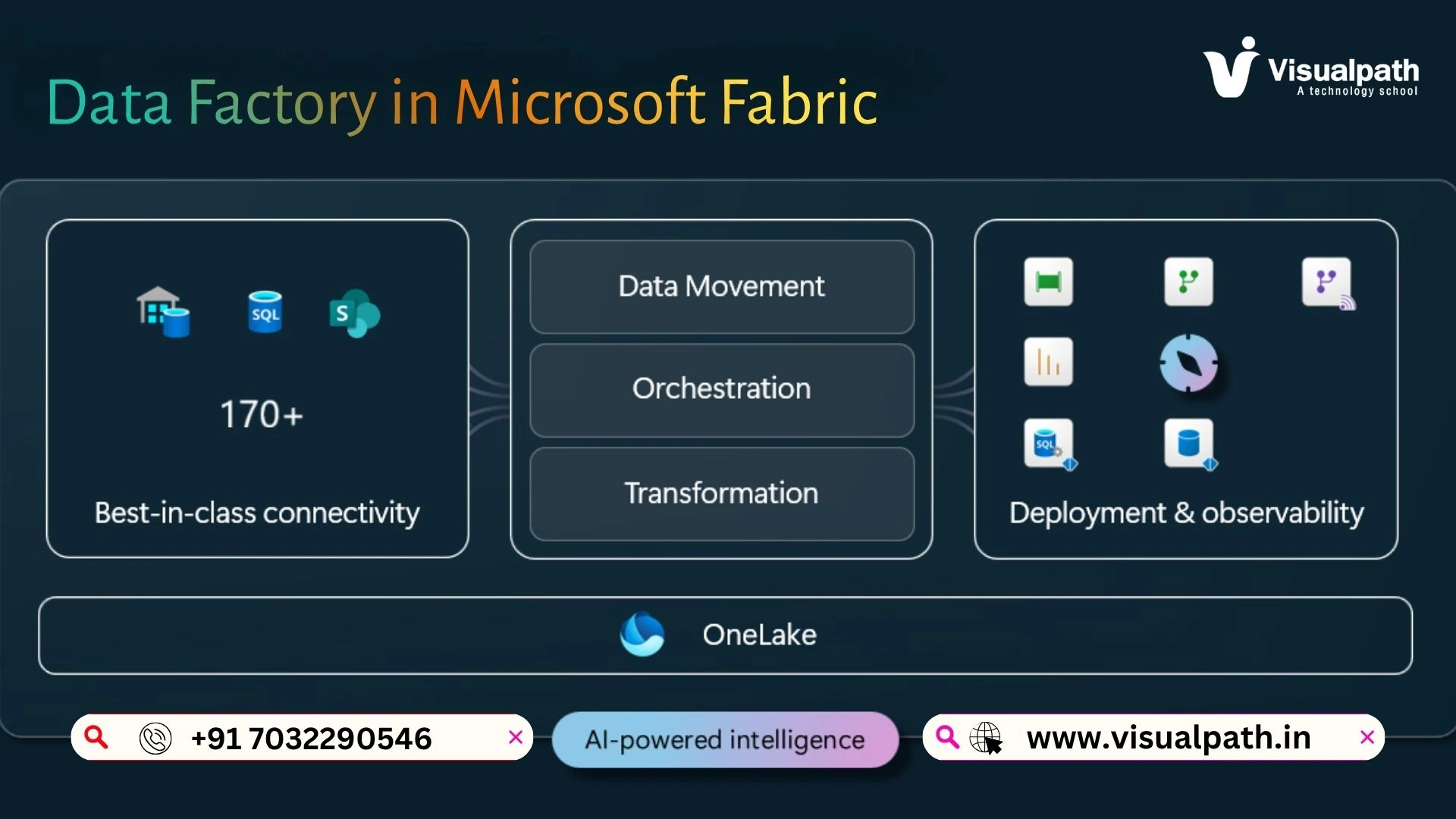 Orchestrating Workflows with Data Factory in Microsoft Fabric