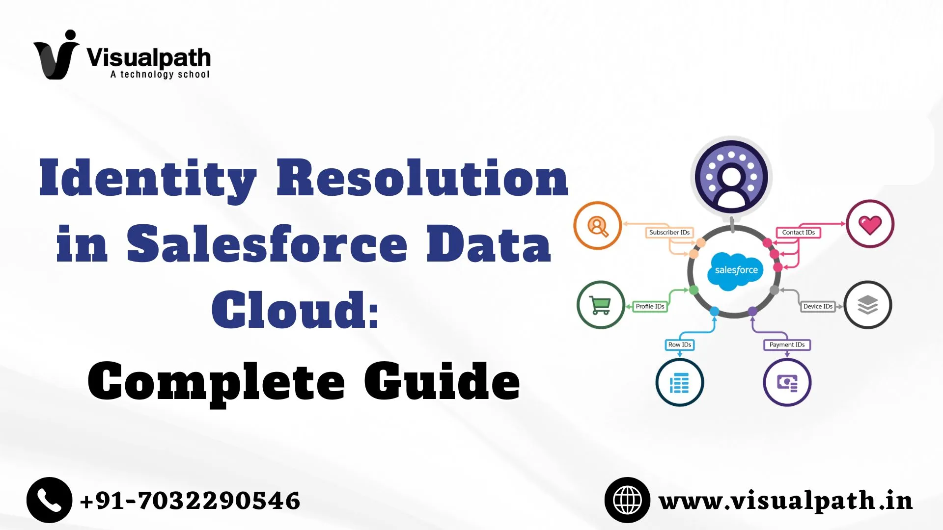 Identity Resolution in Salesforce Data Cloud: Complete Guide