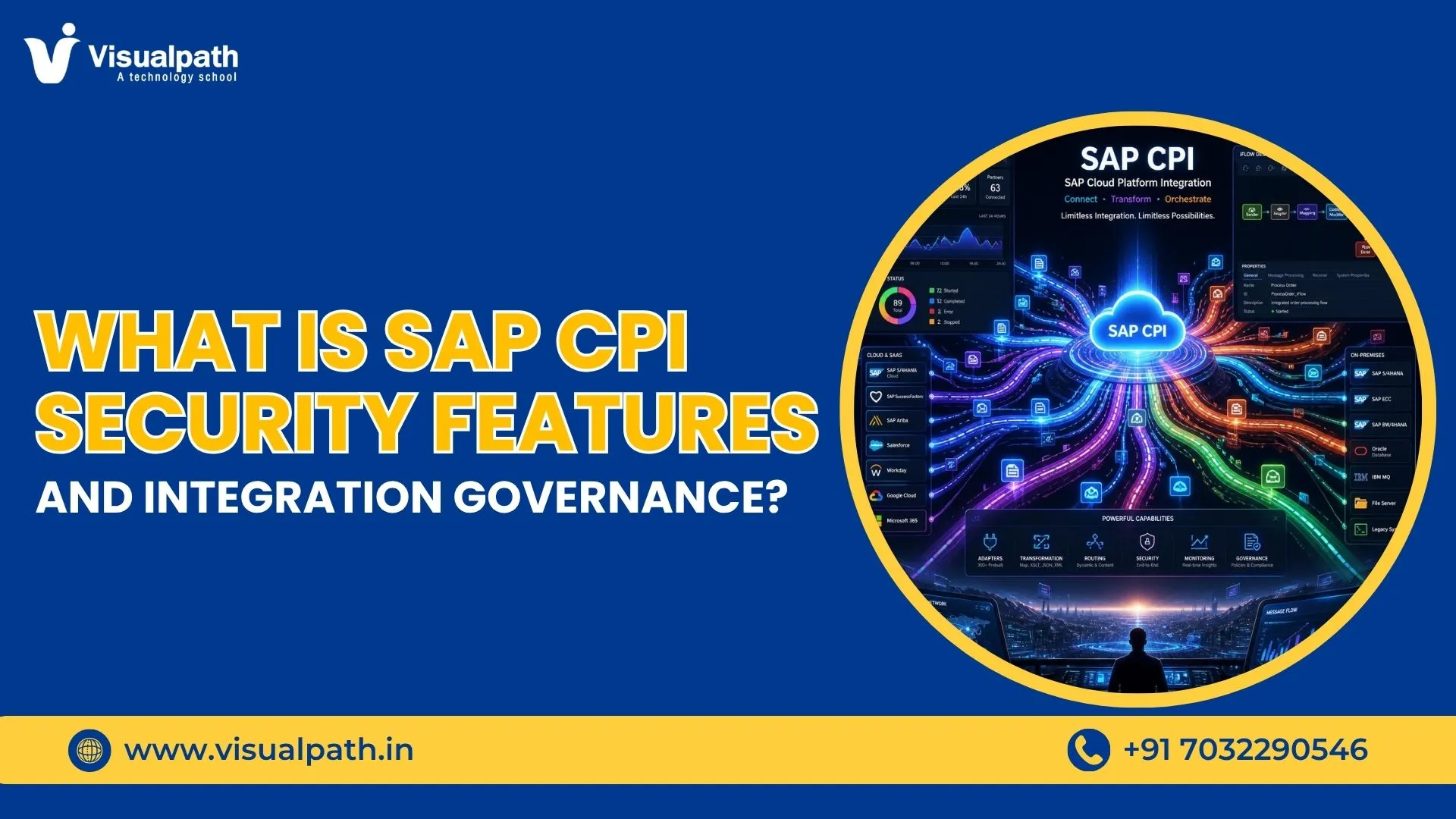 What is SAP CPI Security Features and Integration Governance?